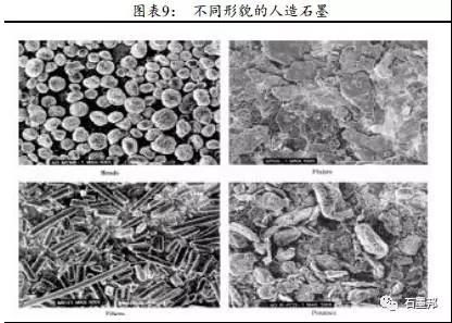负极材料企业工成本及市场分布解析之一