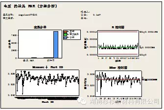 锂离子电池自放电