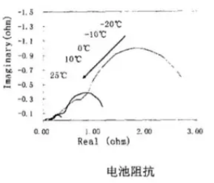 锂电池内阻