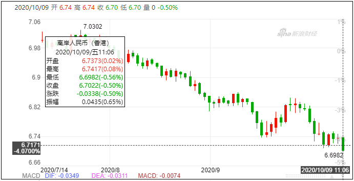 人民币12年最强单季走势！9月出口预计同比增幅8%以上