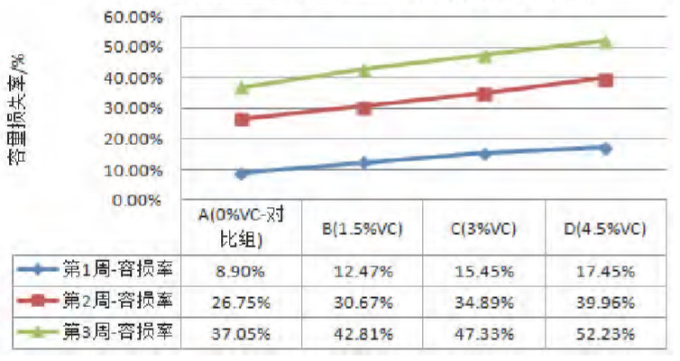 聚合物锂离子电池