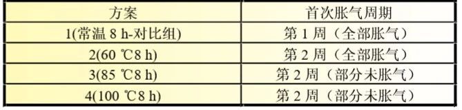 聚合物锂电池定制