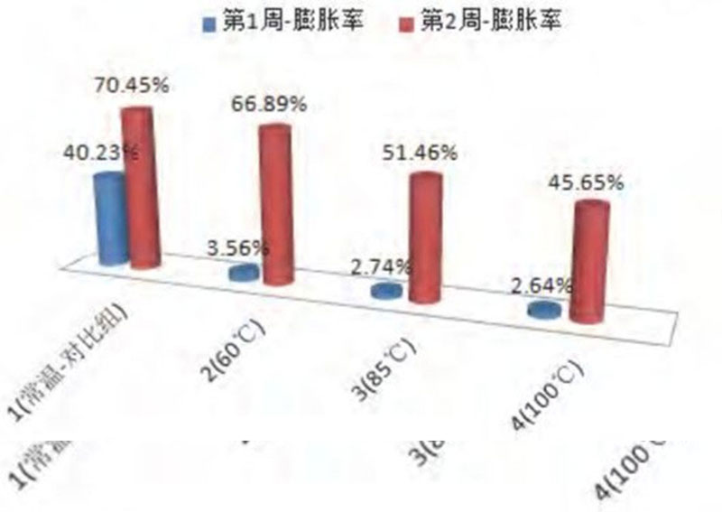 软包锂电池