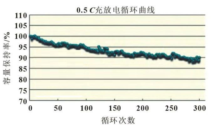 聚合物锂电池