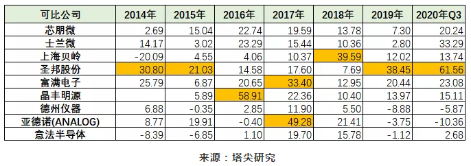 聚合物锂电池