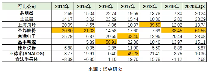 小赛道、大机会——TWS电源管理芯片背后的故事