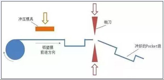 锂电池定制