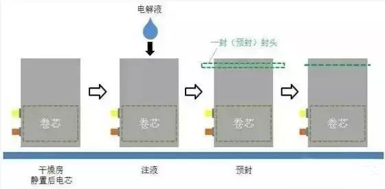 聚合物锂电池