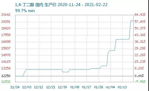 聚合物锂电池定制