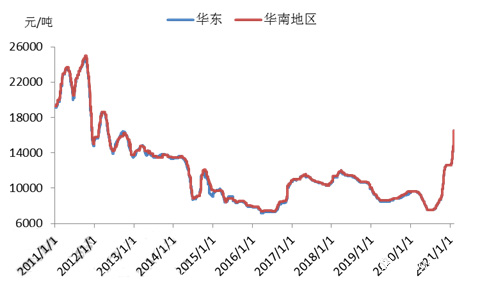 聚合物锂电池