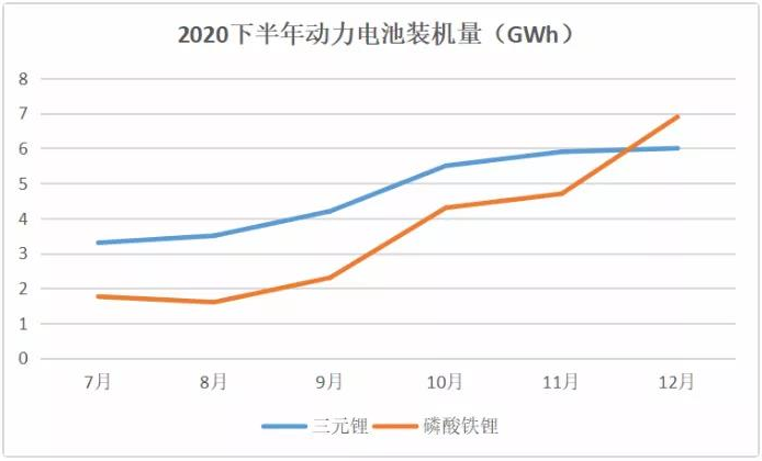 特斯拉标准里程版弃用三元！换成磷酸铁锂！