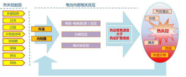 锂电池成组不一致及优化方案