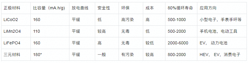 聚合物锂电池定制