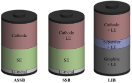 固态电池比传统锂离子电池更安全吗?