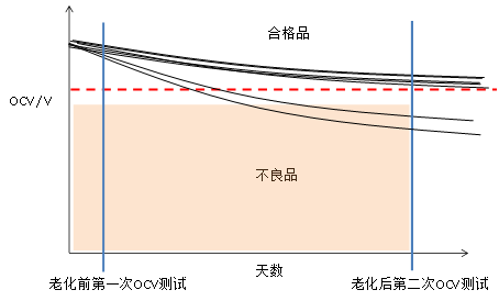 锂电池厂家