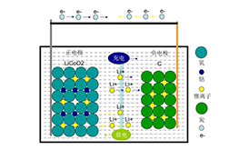 什么是锂离子电池？