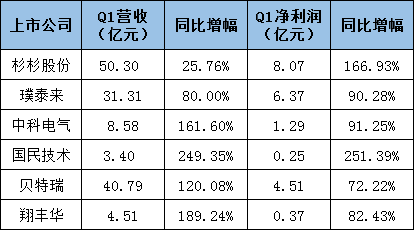 负极材料市场“新变”