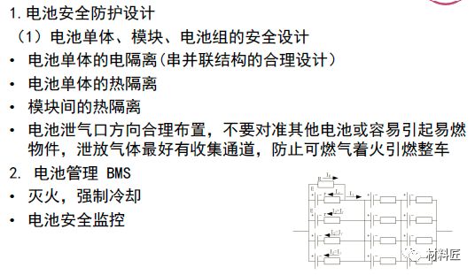 防止锂离子电池爆炸的措施