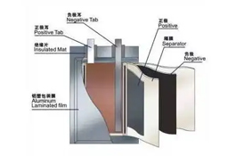 锂电池有什么常见故障？