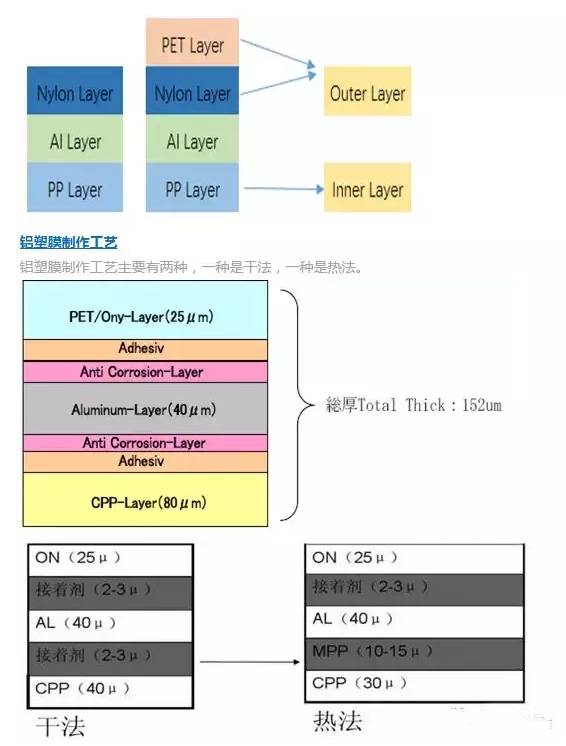 聚合物锂电池