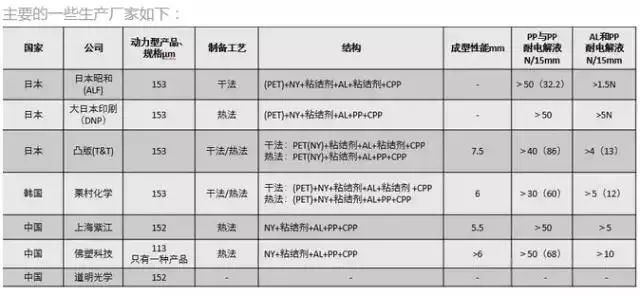 聚合物锂电池组