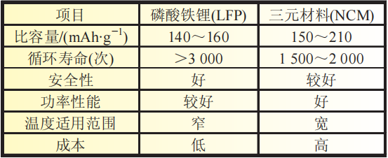 锂电池厂家